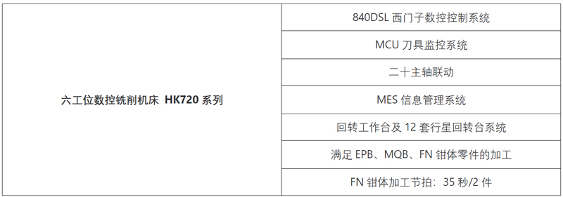 高端拉床,專用機床,内拉床,外拉床,數控機床,自動化生産線,工業機器人,拉床,拉刀,自動化
