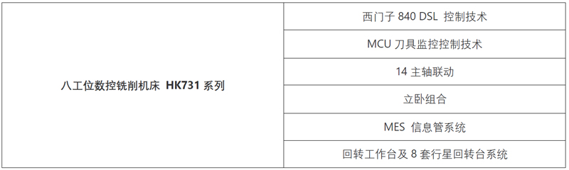 高端拉床,專用機床,内拉床,外拉床,數控機床,自動化生産線,工業機器人,拉床,拉刀,自動化