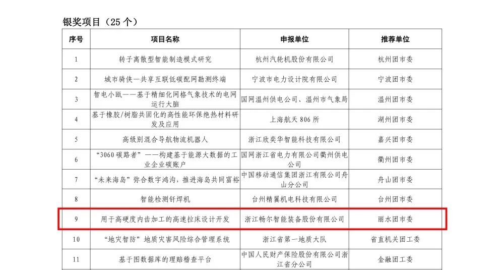 1661312038116960.jpg 浙江暢爾智能(néng)裝備股份有限公司