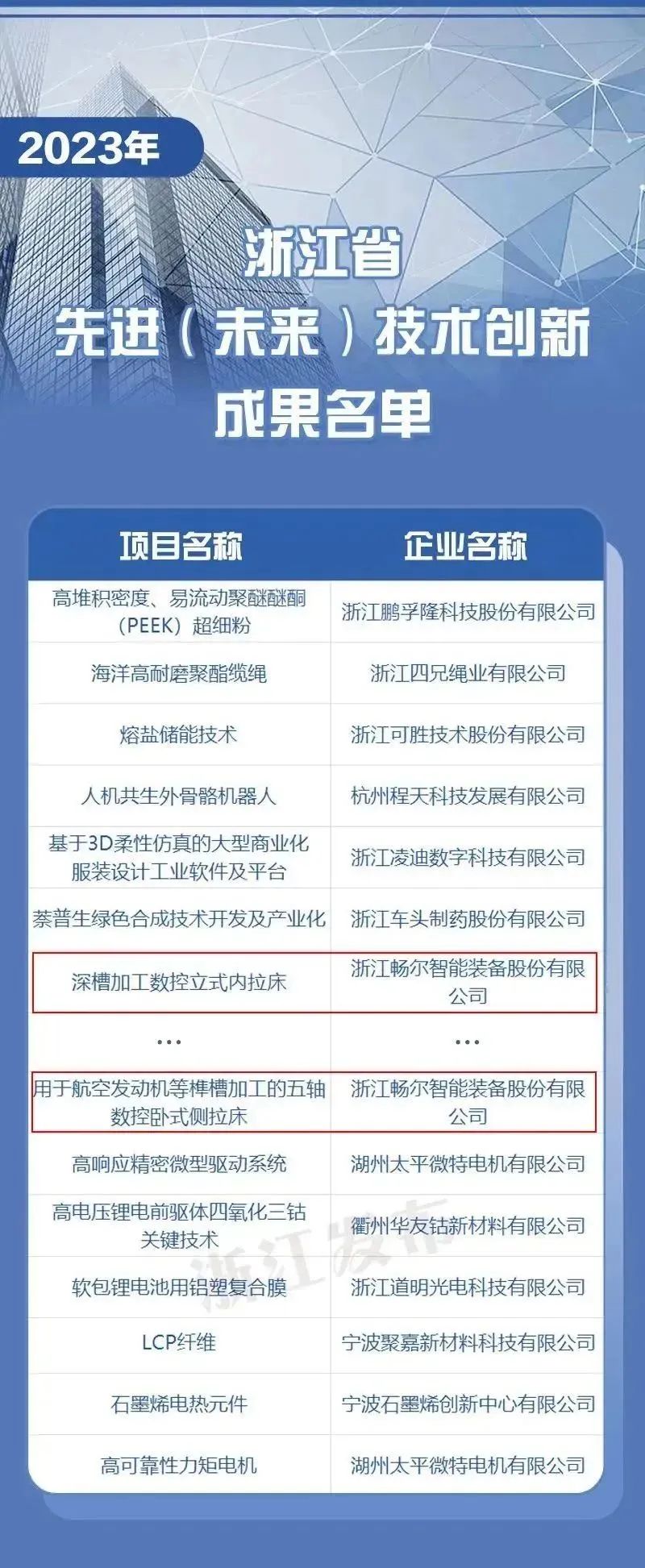 拉床,拉刀,自動化,高端拉床,專用機床,内拉床,外拉床,數控機床,自動化生産線,工業機器人 拉床,拉刀,自動化,高端拉床,專用機床,内拉床,外拉床,數控機床,自動化生産線,工業機器人